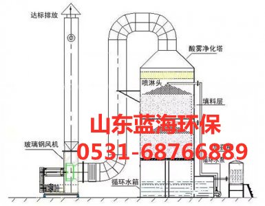  填料塔